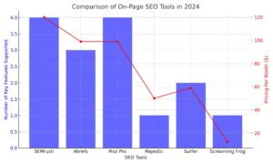 SEO_Tools_Comparison