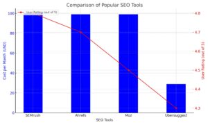 SEO_Tools_Comparison 